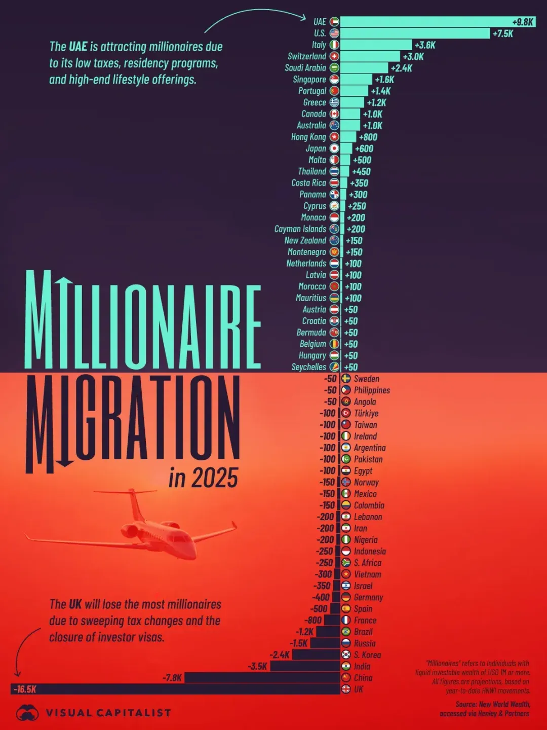 millionaire migration map