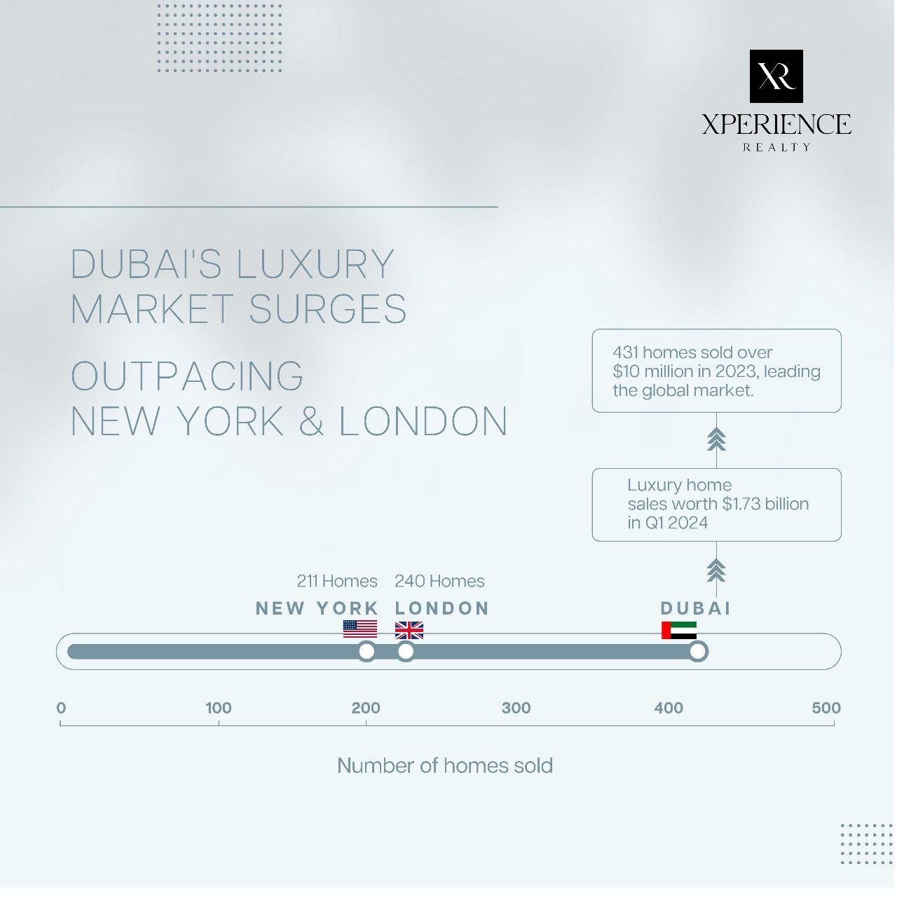 Luxury Real Estate in Dubai